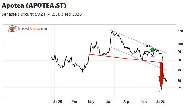 DI_apotea_tekninen_analyysi_2026_02