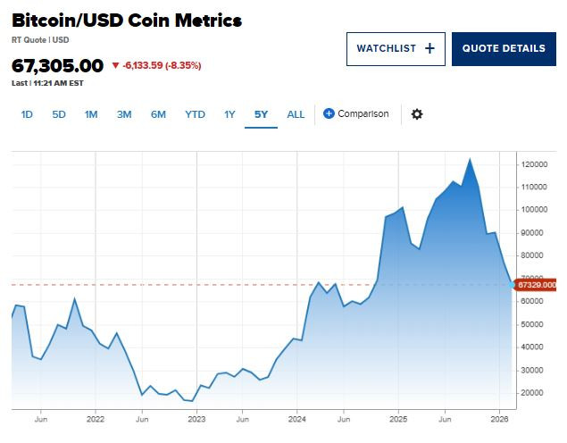 Bitcoin_kurssi_2026_02