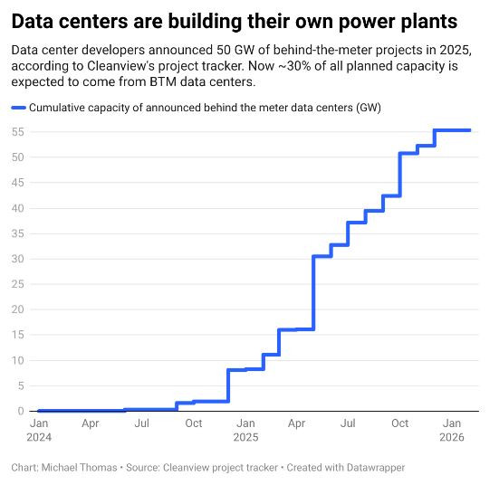 Cleanview_datacenter_own_power
