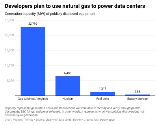 Datcemter_power_planned_fuel