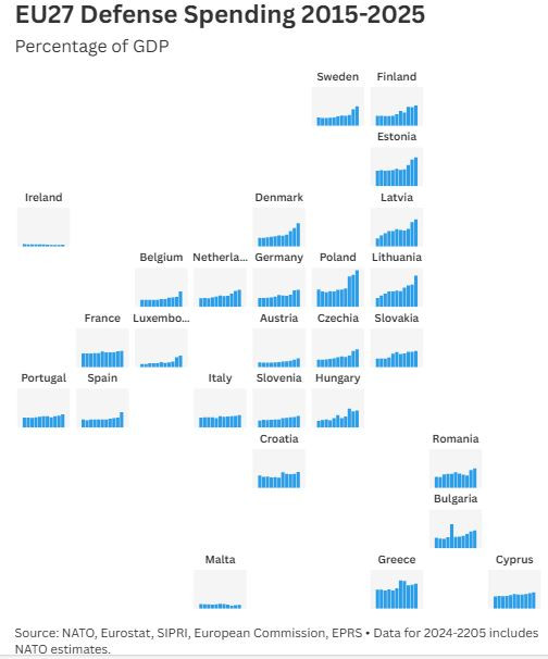 CNBC_asebudjetit_eu_2015_2025