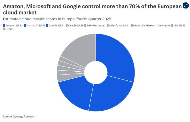 CNBC_amazon_microsoft_google_eu