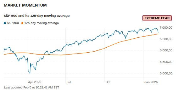 CNN_fear_momentum_2026_02_04