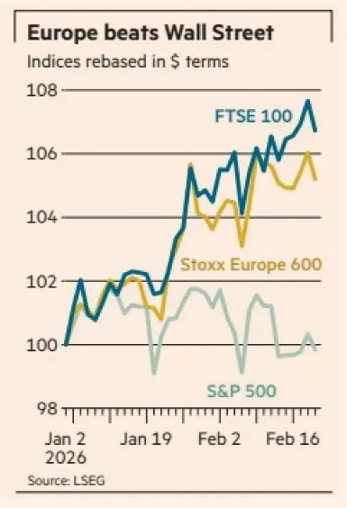 FT_europe_beat_wall_street