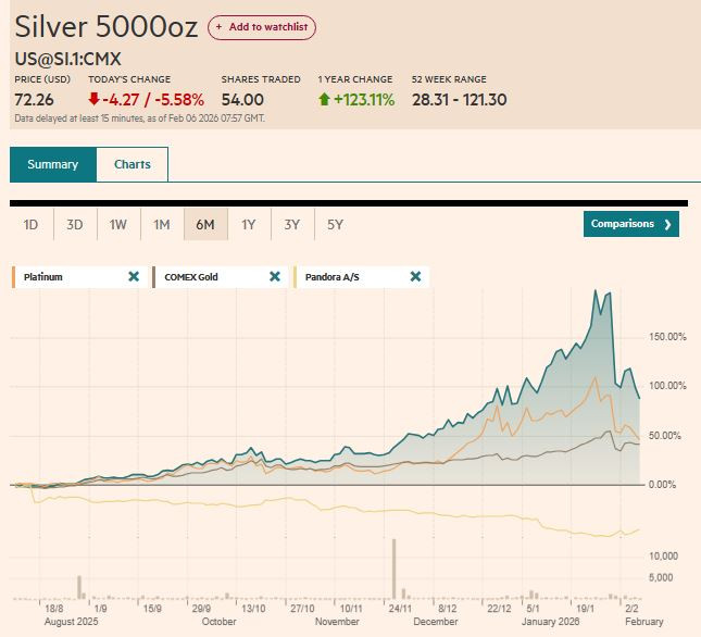 FT_hopea_vs_kulta_vs_platina_vs_pandora