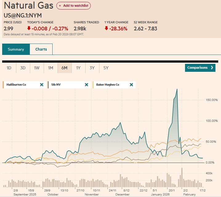 FT_maakaasu_halliburton_SLB_baker_hughes