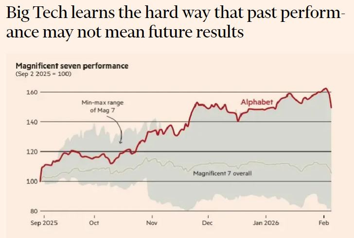 FT_unhedged_M7_performance_1