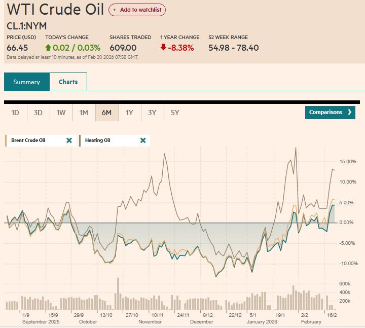 FT_wticrude_brentcrude_heating_oil
