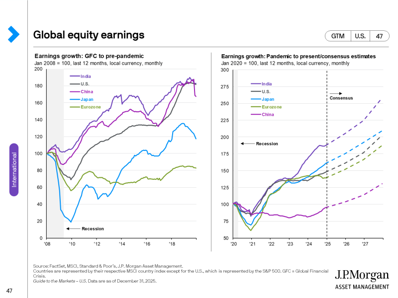 JPM_2026_01_insight_slide47