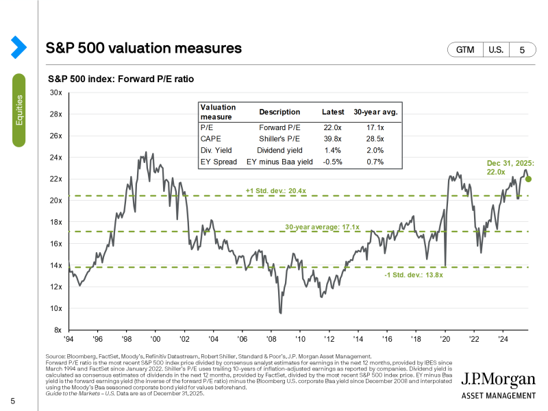 JPM_2026_01_insight_slide5