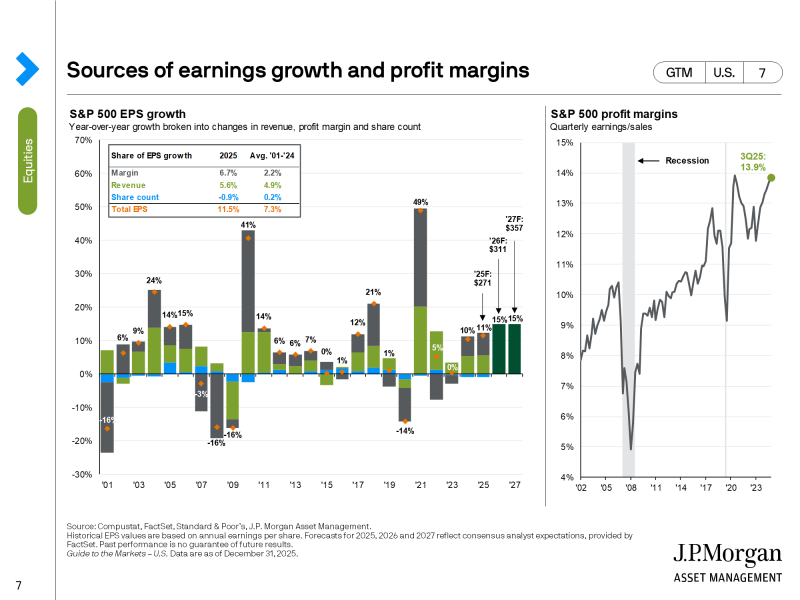JPM_2026_01_insight_slide7