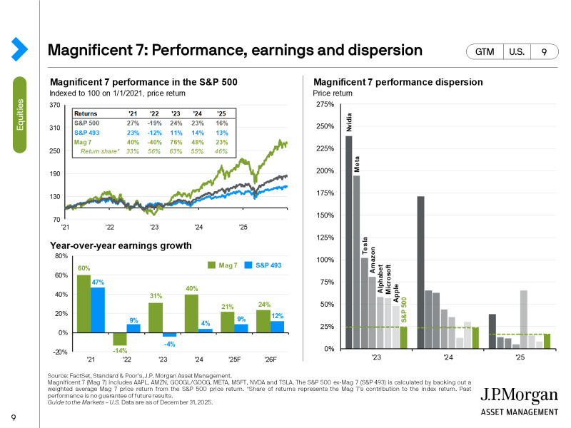 JPM_2026_01_insight_slide9