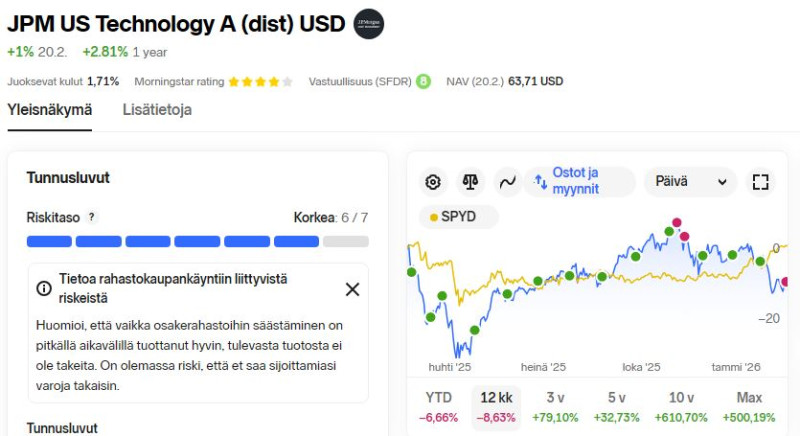 NNet_JPM_us_tekno_vs_spyd