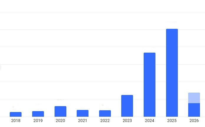 NNet_osingot_2018_2026_painopiste