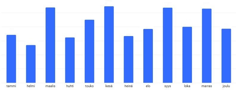 NNet_kuukausiosingot_2025