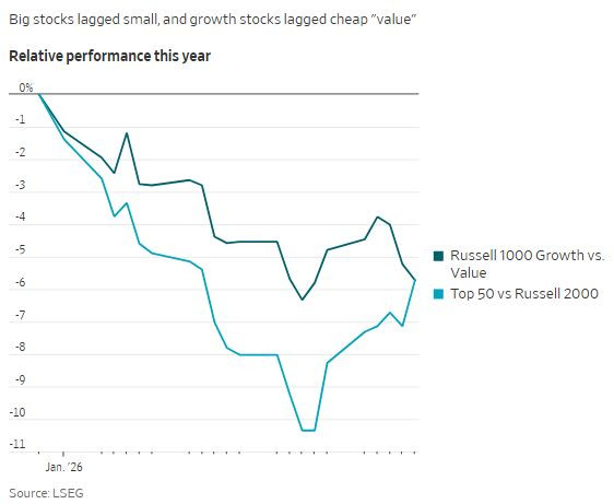 WSJ_2026_01_pienet_jyllää_isot