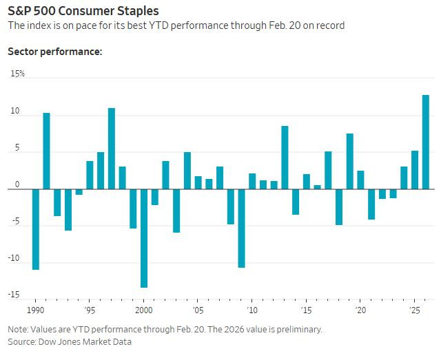 WSJ_sp_consumer_staples_sector