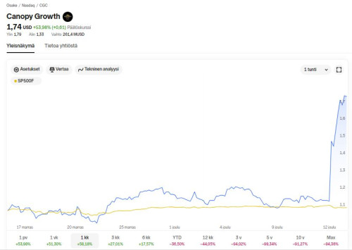 NNet_Canopy_2025_1kk