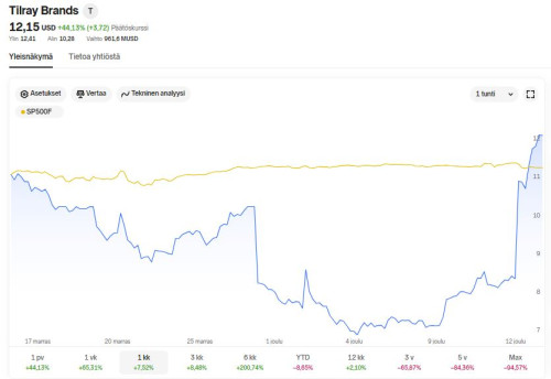 NNet_Tilray_2025_1kk