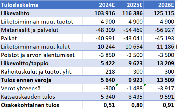 Kuva poistettu.