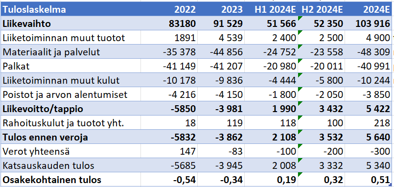 Kuva poistettu.