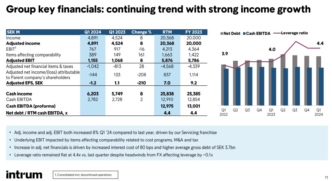 Intrum_key_financials
