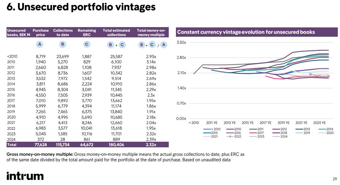 Intrum_unsecured_portfolio