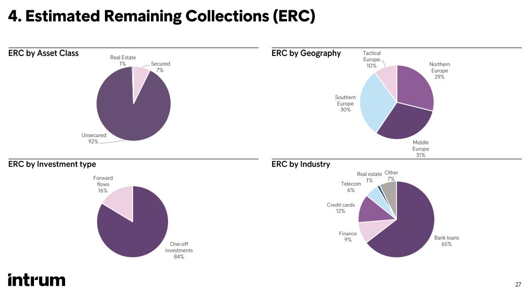 Intrum_erc