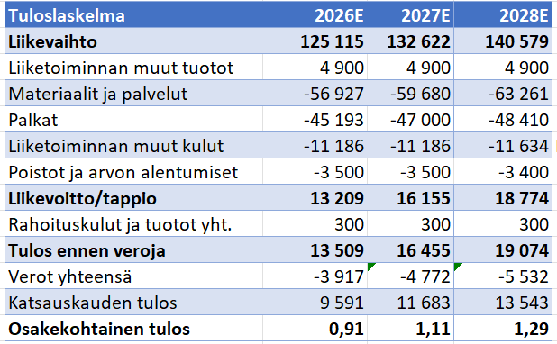 Kuva poistettu.