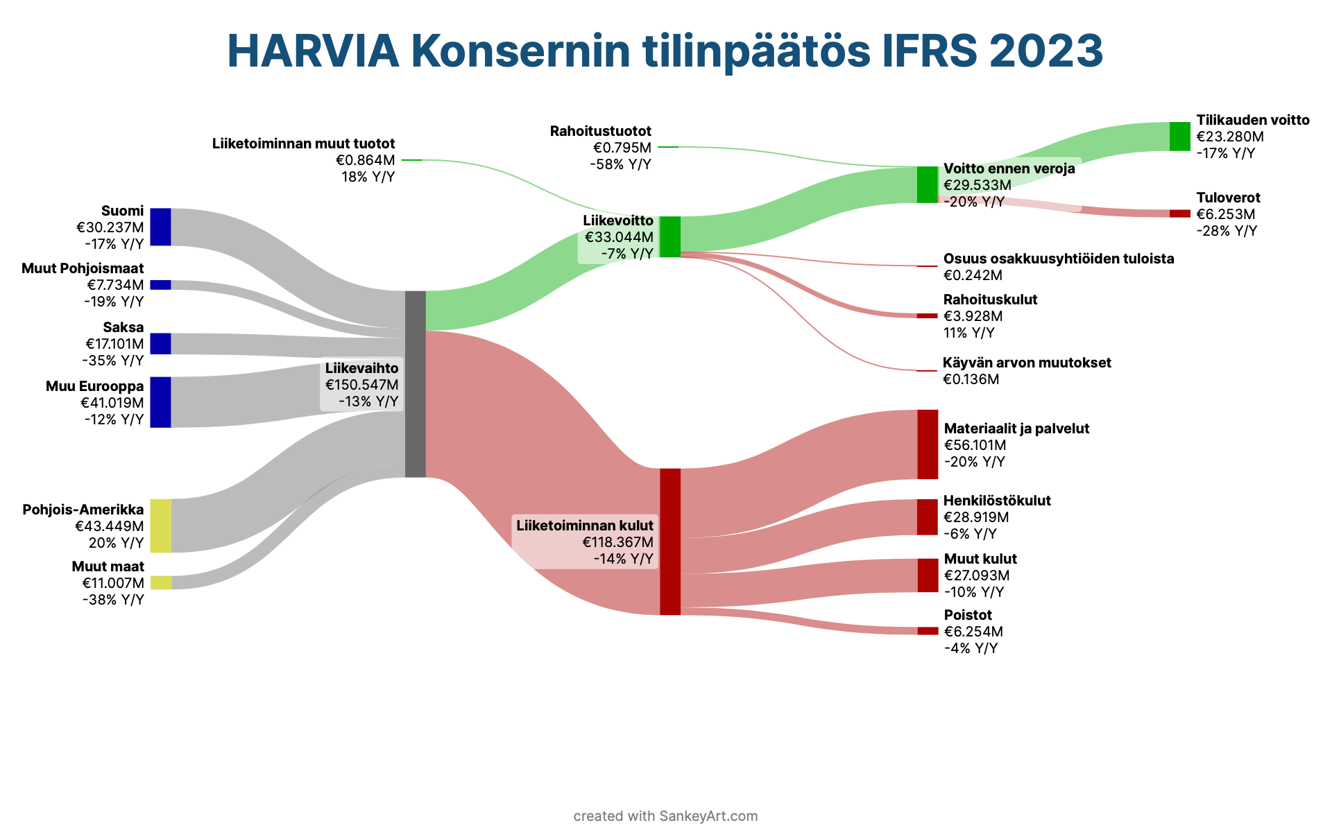 Kuva poistettu.