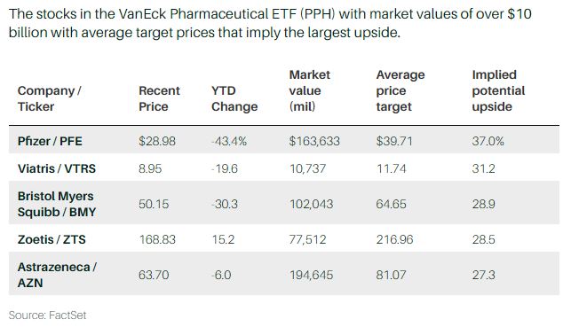 Barron 5 health care upside
