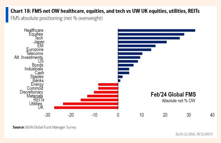 FT_BofA_survey_fund_managers