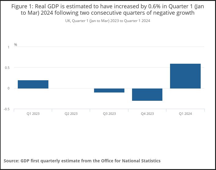 Britain_gdp_24Q1