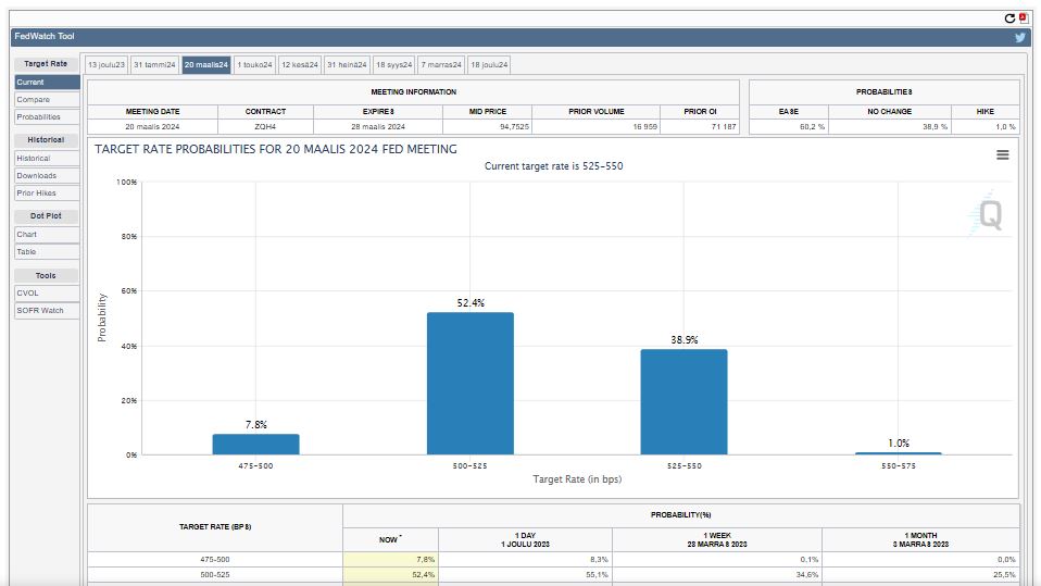 CME_fed_watch_tool_2024