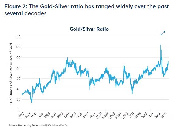 CME_gold_silver_price_ratio