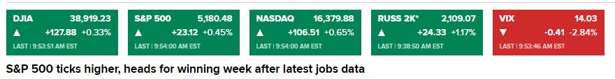 CNBC_indexes