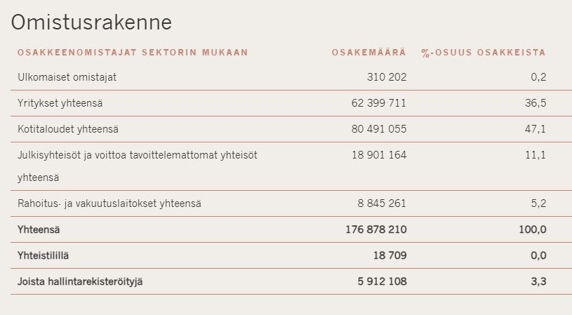 Capman_shareholders_sector