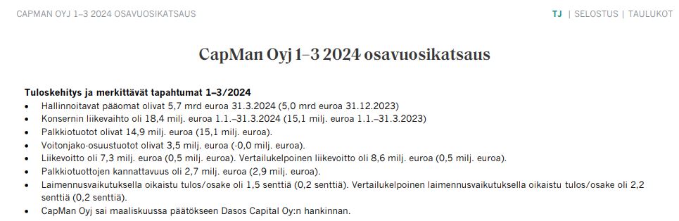 Capman_osavuosi_24Q1