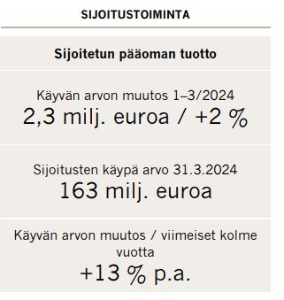 Capman_sijoitustoiminta