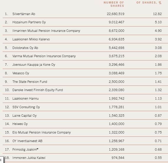 Capman_shareholders_2024