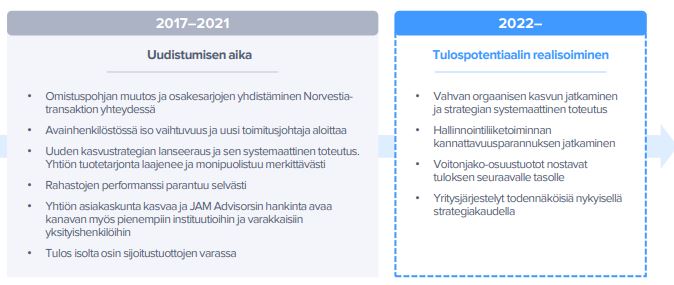 Capman_uudistuminen