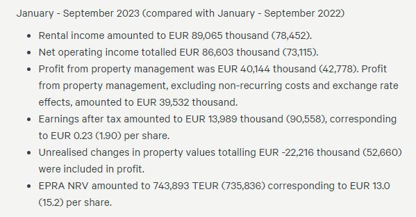 Cibus_23Q3_notes