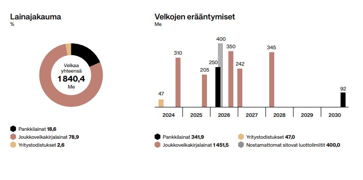 Citycon_korolliset_velat