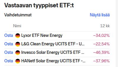 Clean energy etf