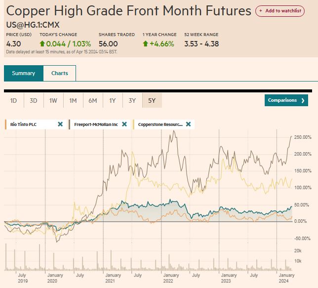 Copper_vs_RioTinto_Freeport_Copperstone