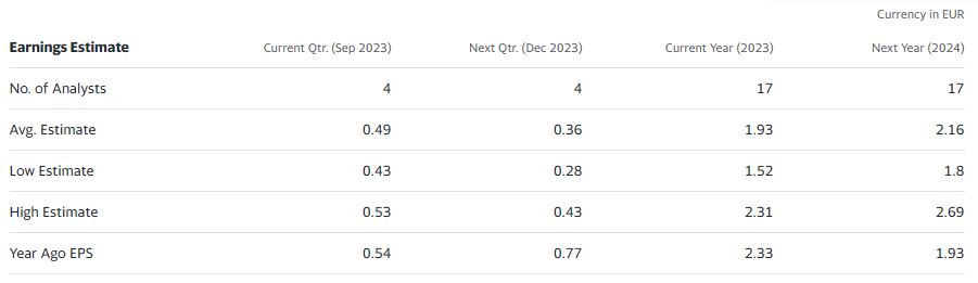 DB earnings estimate