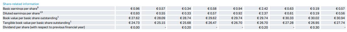 DB Q3 results