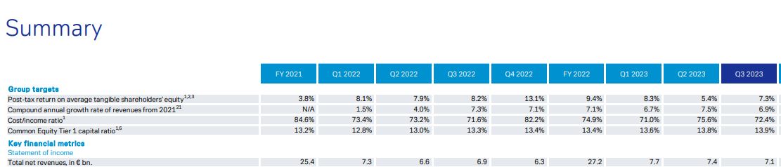 DB Q3 Summary