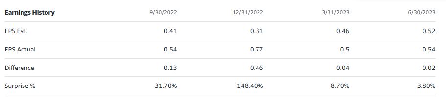 DB EPS Estimate