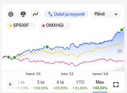 Kuva poistettu.